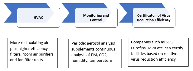 Diagram

Description automatically generated