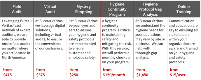 Pricing of the SafeGuard Services. Field Audit from $475. Virtual Audit from $375. Mystery shopping from $250. Hygiene Continuity Program from $150 a month. Hygiene Protocol Gap Analysis from $1,450. Online Training from $15 per user.