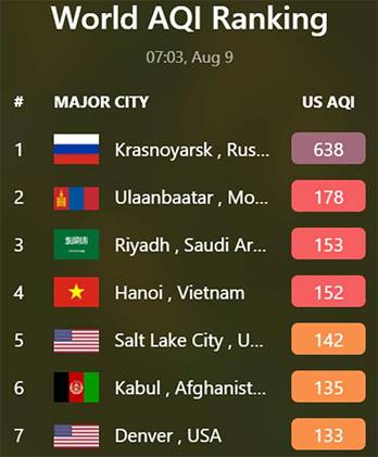 World AQI