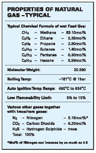 Liquefied Natural Gas Properties 116