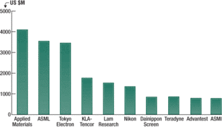 http://images.pennnet.com/articles/sst/thm/th_world%20news%2001.gif