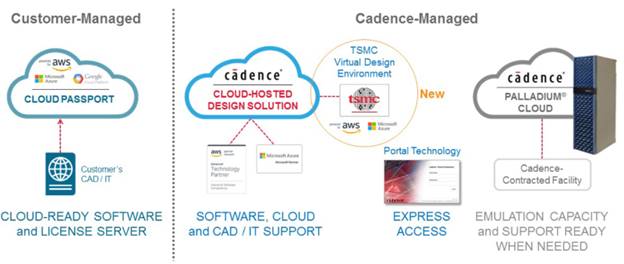 Cadence TSMC portfolio positioning