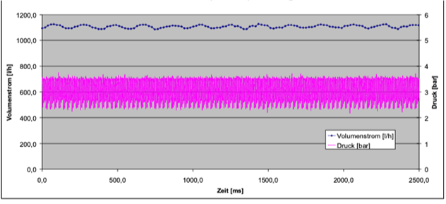 Chart

Description automatically generated